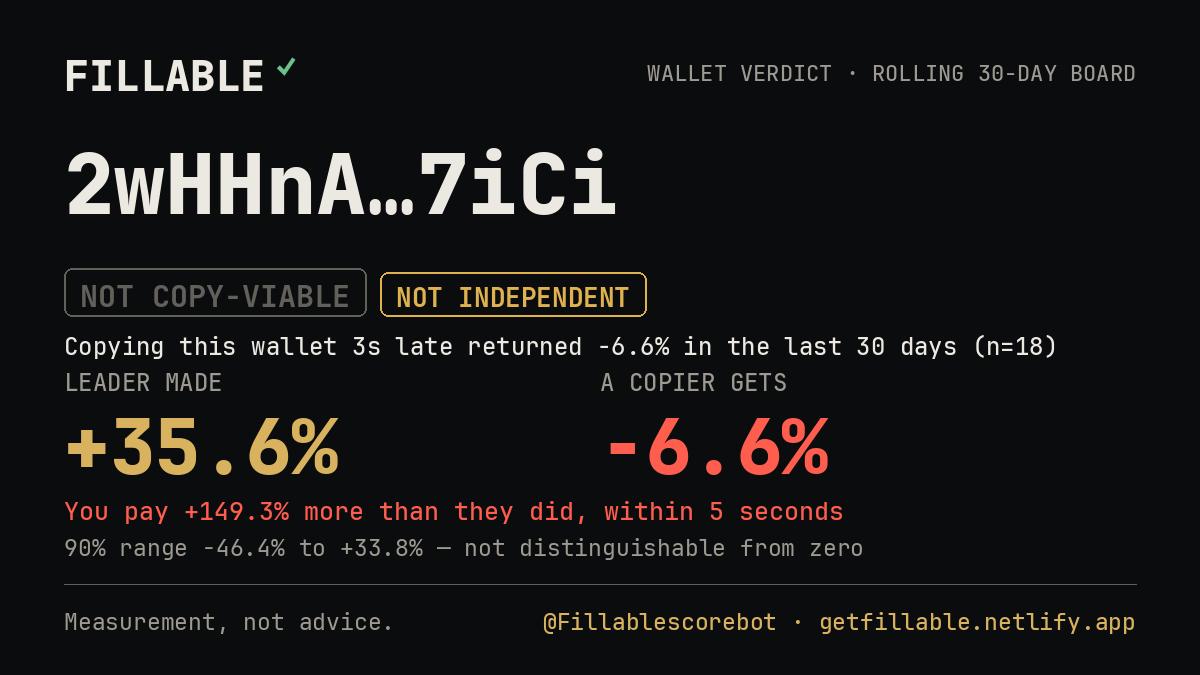 Fillable verdict card for 2wHHnA…7iCi