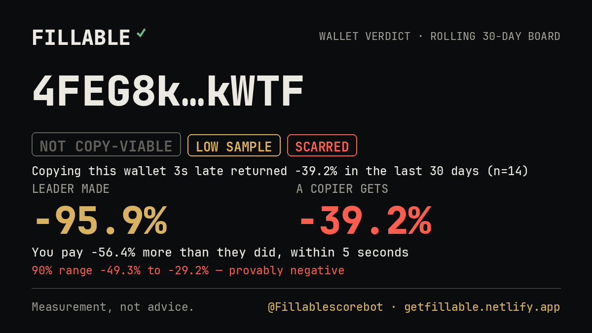 Fillable verdict card for 4FEG8k…kWTF