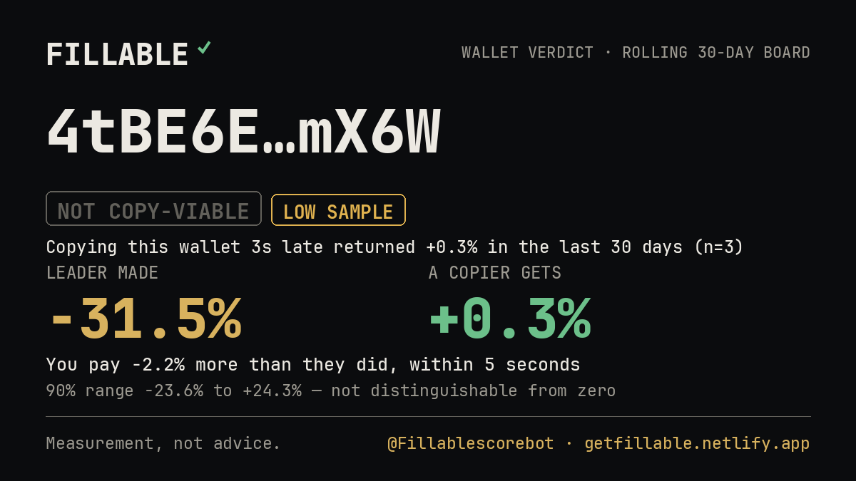 Fillable verdict card for 4tBE6E…mX6W